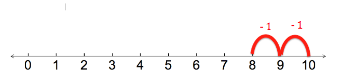 number line -2